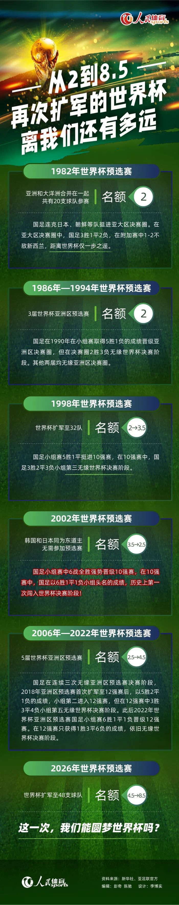 记者：贝拉尔多、莫斯卡多启程前往巴黎，以完成转会程序据巴西记者VenêCasagrande报道，两位新援贝拉尔多和莫斯卡多已经启程前往巴黎，以完成转会巴黎圣日耳曼的程序。